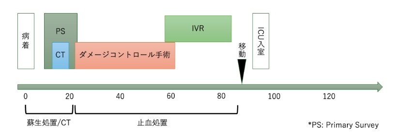 ハイブリッドERと従来の初療室の違い