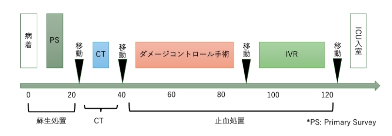 ハイブリッドERと従来の初療室の違い